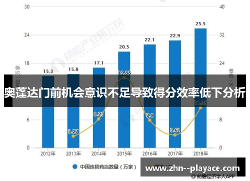 奥蓬达门前机会意识不足导致得分效率低下分析