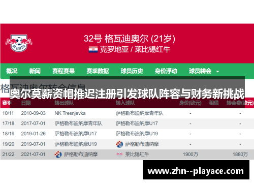 奥尔莫薪资帽推迟注册引发球队阵容与财务新挑战